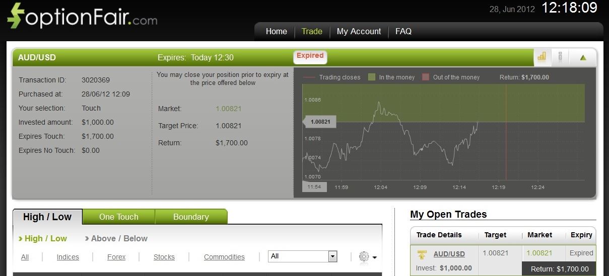 Successful Trade on June 28, 2012 AUDUSD Successful Trade on June 28, 2012 AUDUSD